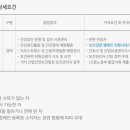 (주)대한항공씨앤디서비스