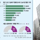 한채 서울경제
