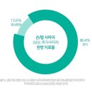 아마르한의원 이미지