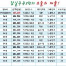 [4월17일]잠실주공5단지 시세! 이미지