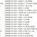 명동연세이비인후과의원 이미지