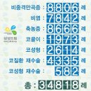 2013114 | 장항동 이비인후과 들어보셨나요?