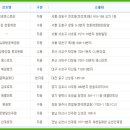 씨유서초중앙점 이미지