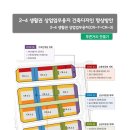 세종NS타워2차 이미지