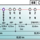 서울에서 마산까지 KTX로 2시간 54분에 도착[삼랑진-진주 복선전철] 이미지