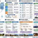 예산군공공시설사업소(문예회관) | 따른 생활권 단위 메가시티 구성 구상 보고서(8) - 특례시별 산하기관·문화시설·관광시설 운영체계 재편
