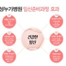성누가빌딩 네이버블로그