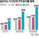 '서울 면적 35%' 지구단위구역, 용적률 규제 없앤다 이미지