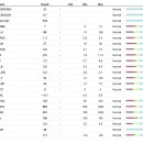 다산아이동물병원 이미지