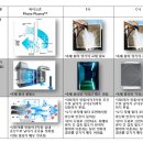바이오존산업 이미지