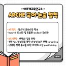 아르케교육연구소입시학원