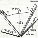 소형 건축물 제작용 원반 키트 사용법