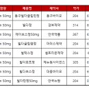 대원메디케어 네이버블로그