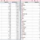 지난주(4월 둘째주) 기관 코스피 코스닥 매수 상위 종목 이미지