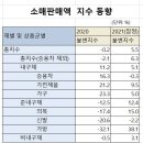 ㈜신영대농개발 | [가볍게 산업분석] 패션 (의류, 의복, 섬유, OEM, 브랜드)