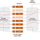 해시(hash) 이미지