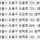 가나종합동물병원 이미지