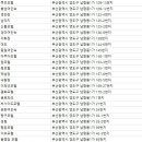 대영여인숙 네이버블로그