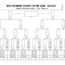 제 2회국민생활체육 대구광역시 당구연합 회장배 전국당구대회 대진표 이미지