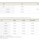 블루원용인CC 이미지