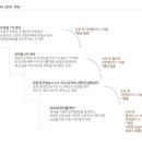 이철헤어커커(행당점)