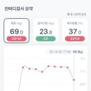 나의다짐 이미지