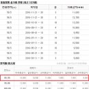 하대동288 이미지