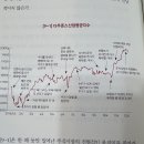 미국주식, 장기투자, 분산투자, 적립투자 2020~2024 이미지