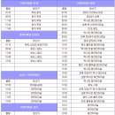 솔밭가든 이미지