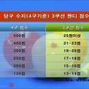 포인트당구장 이미지