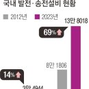 봄에너지 태양광발전소 이미지