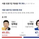 차은우보다 이재명이라던 도봉갑 안귀령 이미지