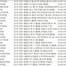 정형태치과의원 네이버블로그