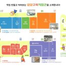 회동초등학교 이미지