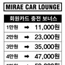 미래셀프세차장 이미지