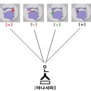 한글기호는 5분안에 배울 수 있다 / 신민수 이미지