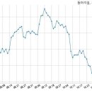 동광건설(주)