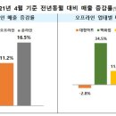 온세상유통 이미지