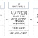 조은맘산부인과의원 이미지