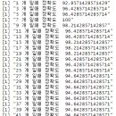 Re: knn 기계학습 전체 코드 이미지