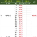 (주)에이디홀딩스 이미지