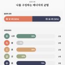 온라인사주 신년운세 명리마스터사주연구소 부부궁합