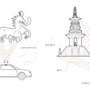 코리아레이저 이미지