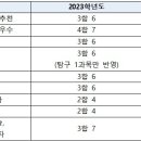 [고2 희소식] 2024 대입, '이과침공' 맞서 인문 수험생의 수학 부담 낮춘다! 이미지