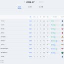 한국프로농구(KBL) 임시 달글 이미지