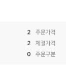 하늘헬스케어 | ​[공모주 매도 후기] 레몬헬스케어 17,000원 익절 완료! 🍋 고점 잡기 포기하고 마음 편히 수익 챙긴 이유...
