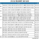 더위 식자 분양시장 다시 활기…위례신도시 눈길 이미지