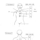 페질환 코로나 바이러스 -히터맨이 노력 합니다 이미지