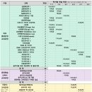 2025학년도 실용음악학부 교육과정 및 수강신청 방법 안내 이미지