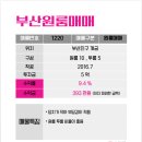 라라랜드공인중개사사무소 이미지